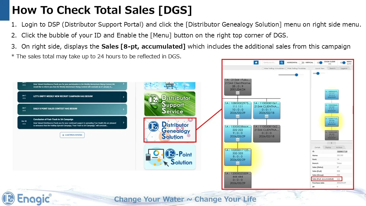 How to check total sales units in DGS during the Enagic June 2026 campaign